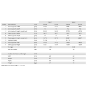 Cat II Invento Size Chart