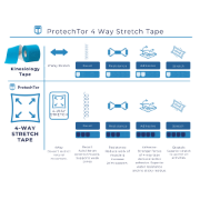 Picture of ProtechTor Tape