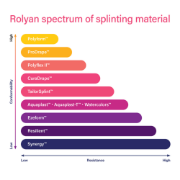 Picture of Rolyan Ezeform Solid Beige Thermoplastic Splinting Sheet (3.2mm x 46 x 61cm)